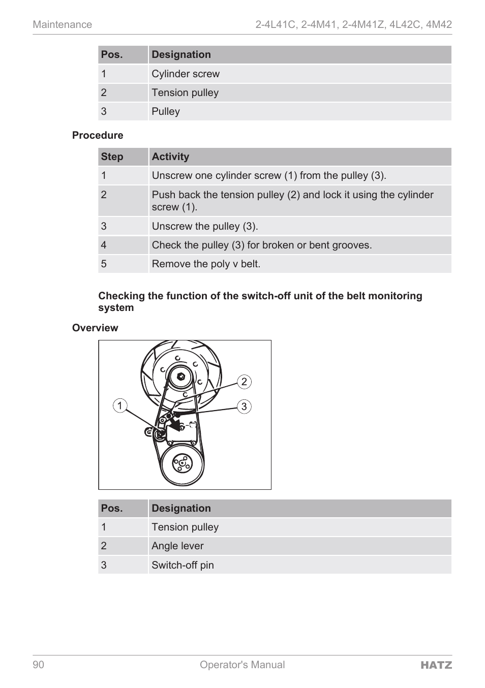 HATZ Diesel 4M42 User Manual | Page 90 / 105