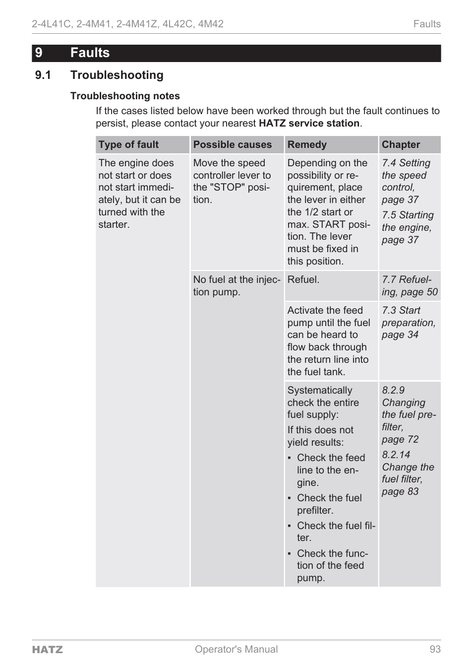 Faults, Troubleshooting, 9faults | 1 troubleshooting | HATZ Diesel 4M42 User Manual | Page 93 / 105