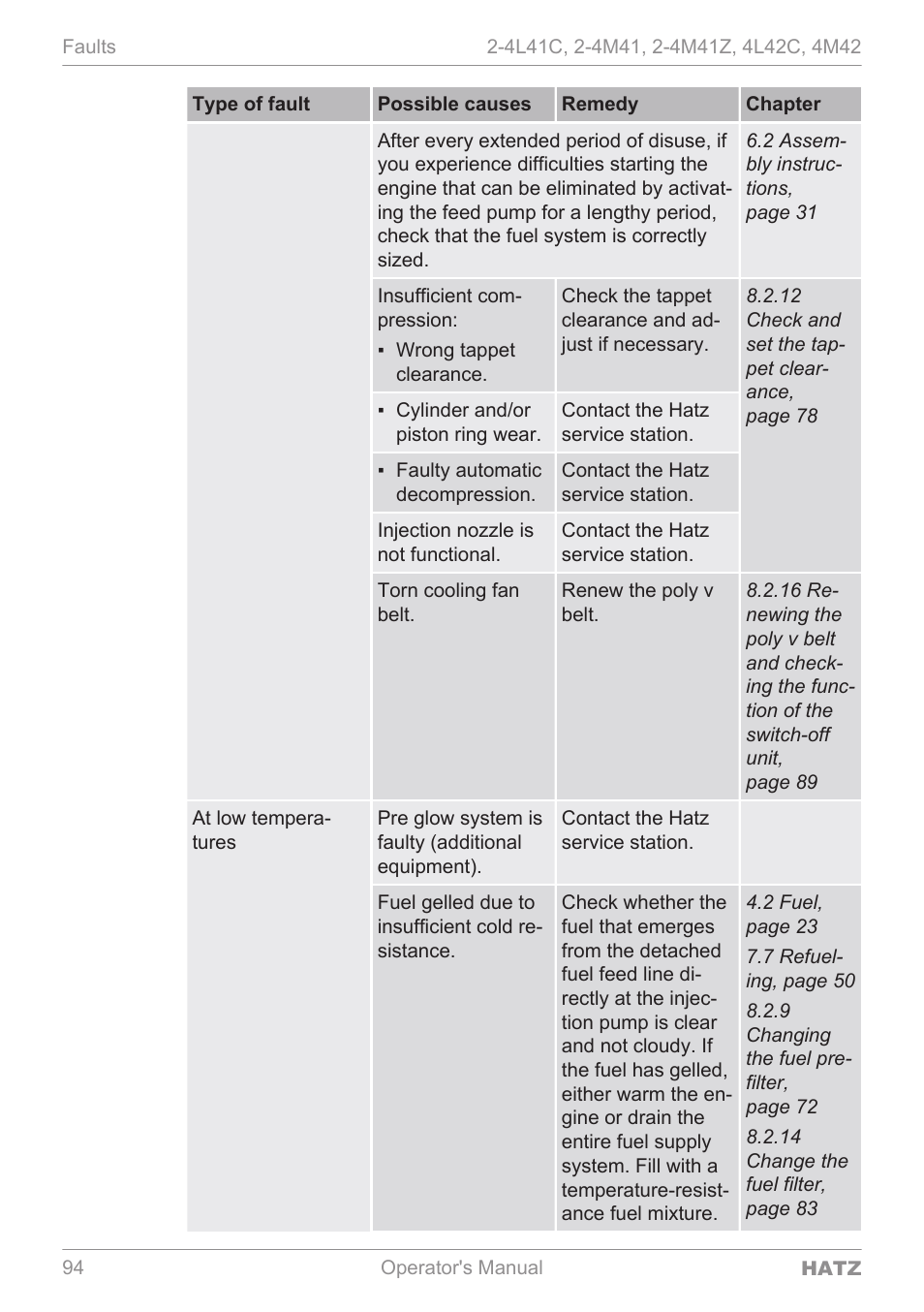 HATZ Diesel 4M42 User Manual | Page 94 / 105