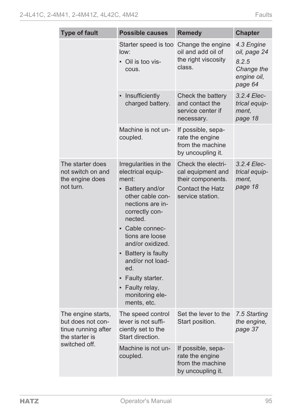 HATZ Diesel 4M42 User Manual | Page 95 / 105