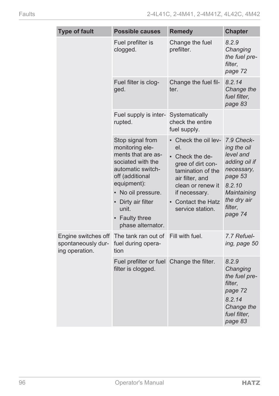 HATZ Diesel 4M42 User Manual | Page 96 / 105