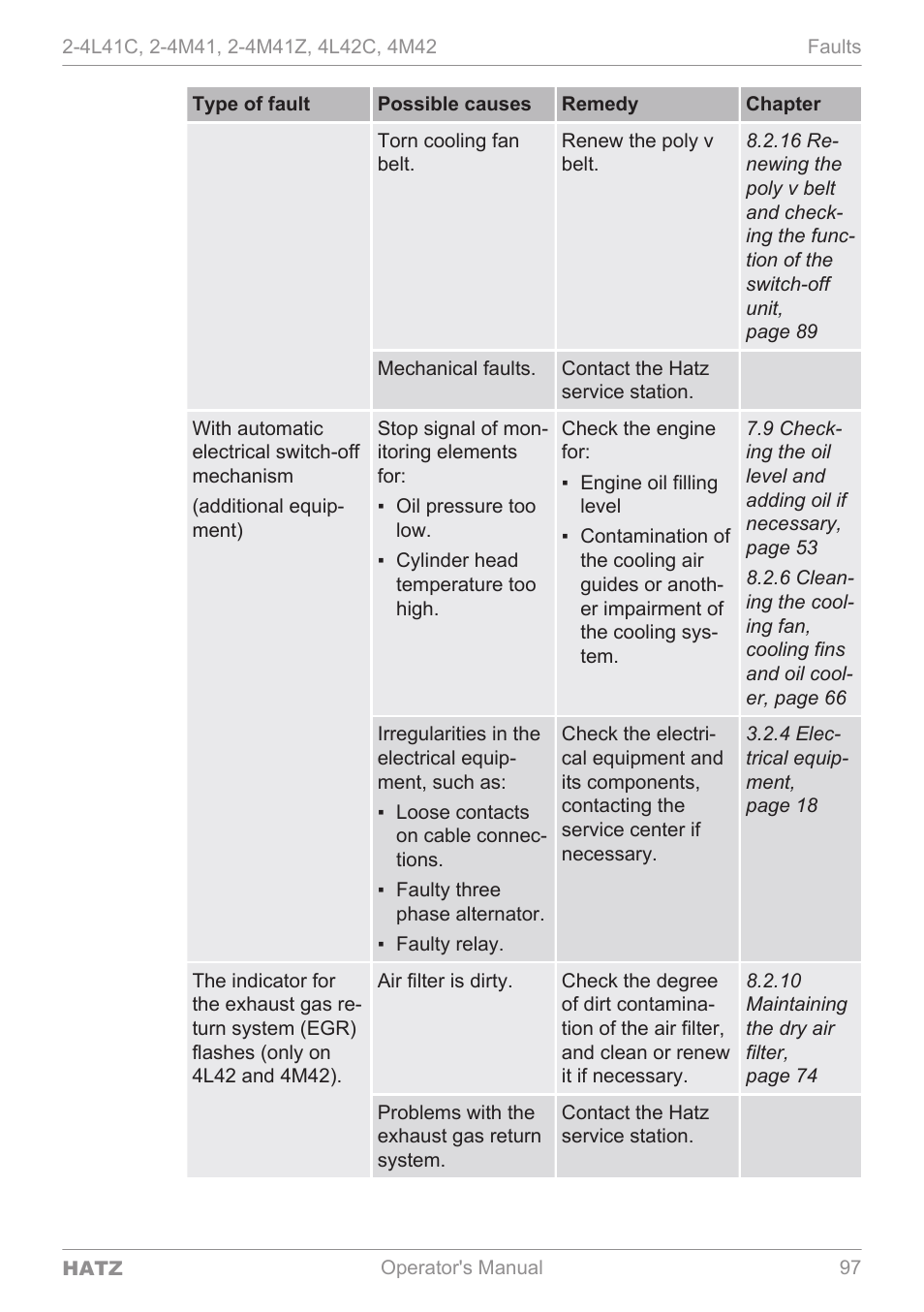 HATZ Diesel 4M42 User Manual | Page 97 / 105