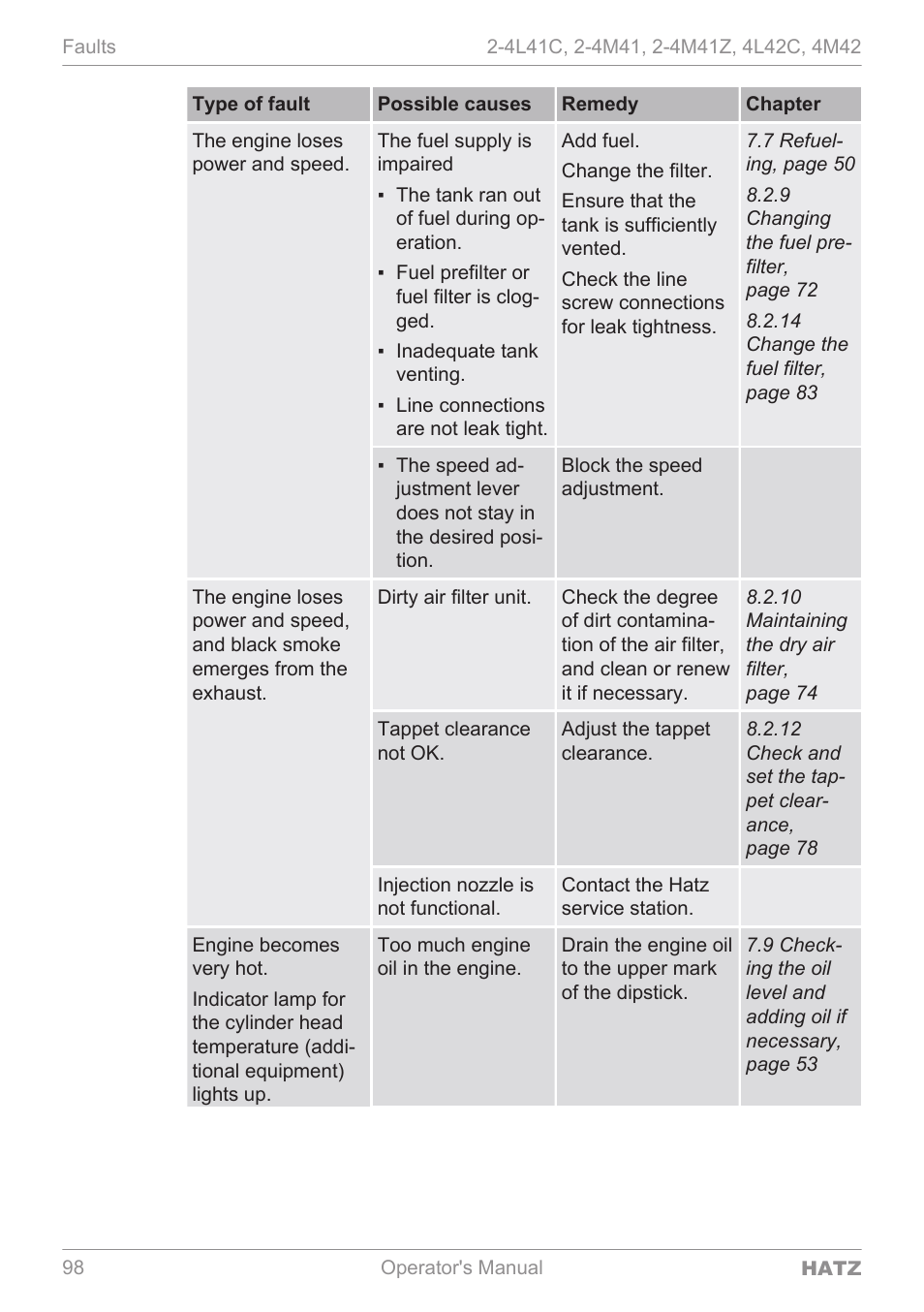 HATZ Diesel 4M42 User Manual | Page 98 / 105