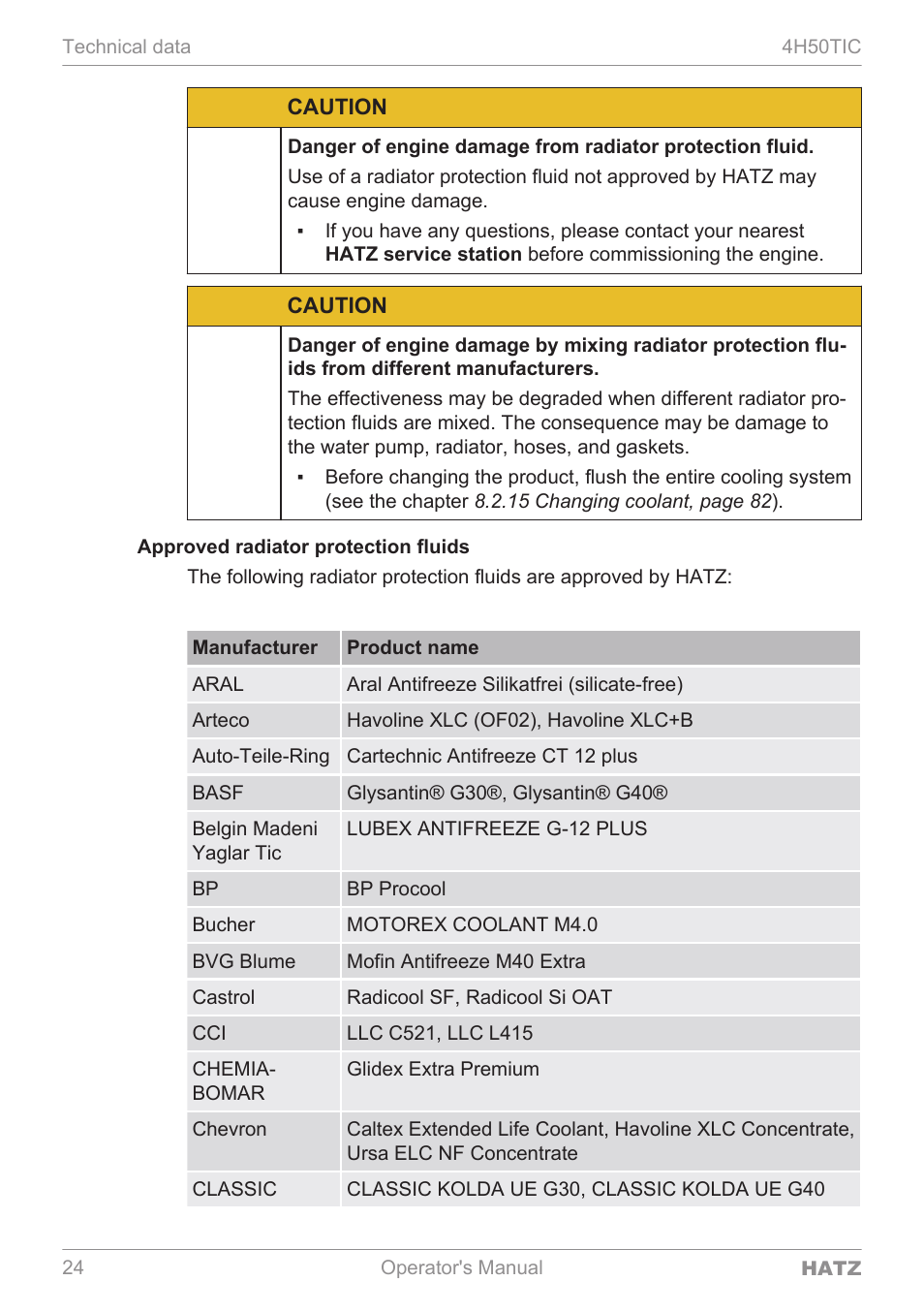 HATZ Diesel 4H50TIC User Manual | Page 23 / 96