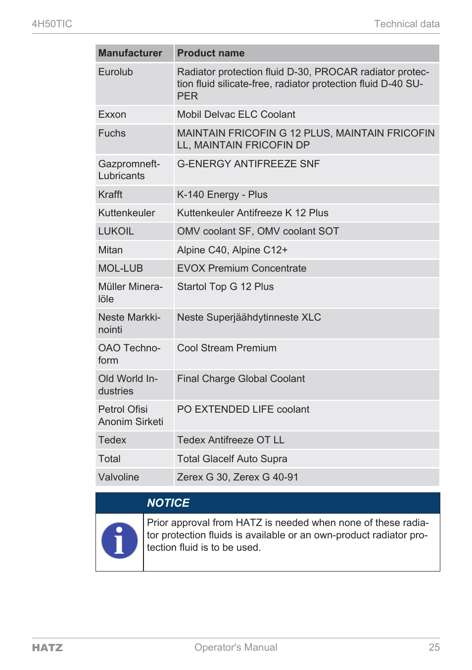 HATZ Diesel 4H50TIC User Manual | Page 24 / 96