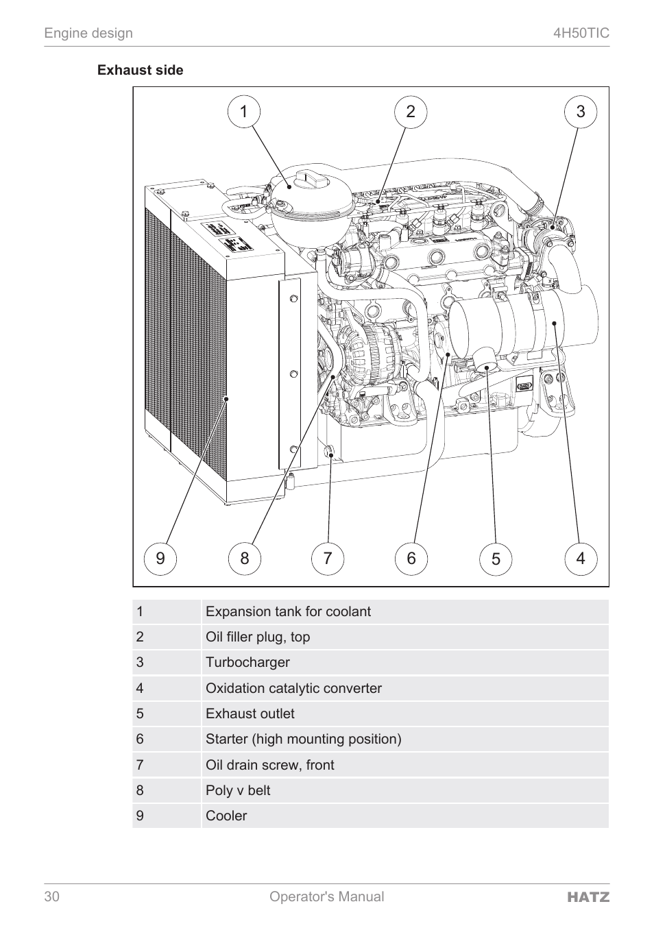 HATZ Diesel 4H50TIC User Manual | Page 29 / 96