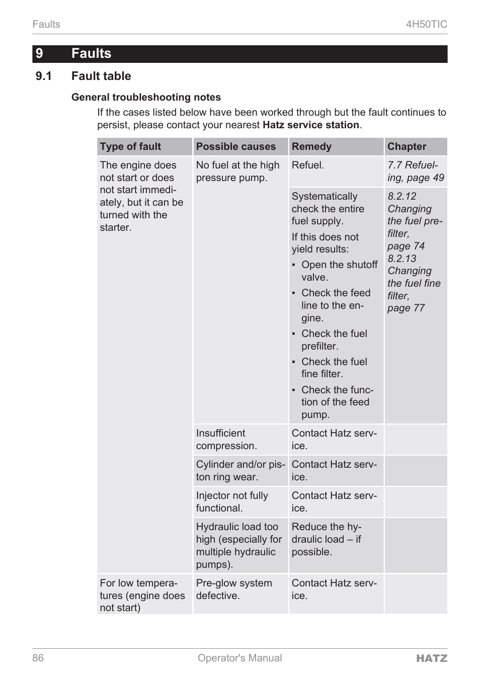 9faults | HATZ Diesel 4H50TIC User Manual | Page 85 / 96