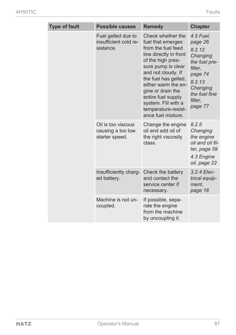 HATZ Diesel 4H50TIC User Manual | Page 86 / 96