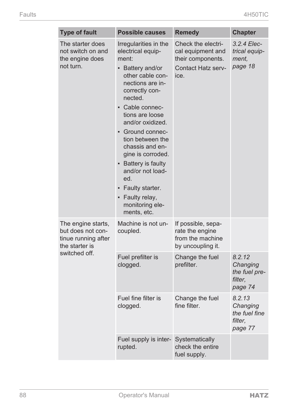 HATZ Diesel 4H50TIC User Manual | Page 87 / 96