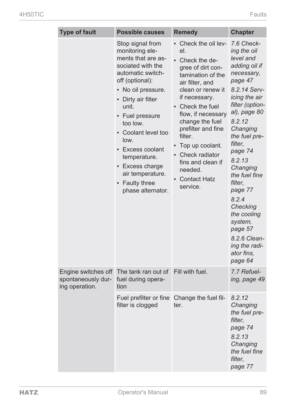 HATZ Diesel 4H50TIC User Manual | Page 88 / 96