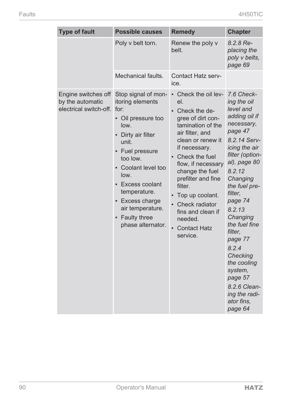 HATZ Diesel 4H50TIC User Manual | Page 89 / 96