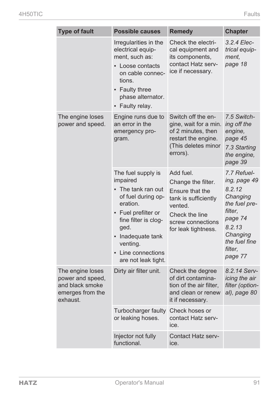 HATZ Diesel 4H50TIC User Manual | Page 90 / 96