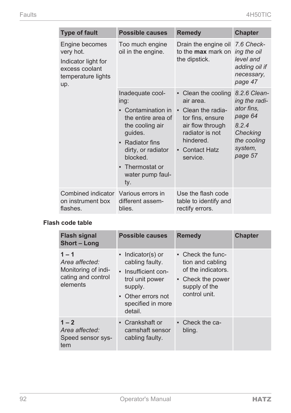 HATZ Diesel 4H50TIC User Manual | Page 91 / 96