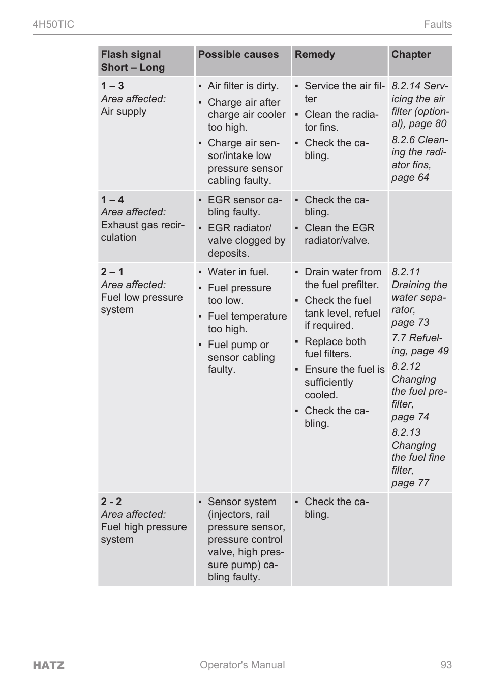 HATZ Diesel 4H50TIC User Manual | Page 92 / 96