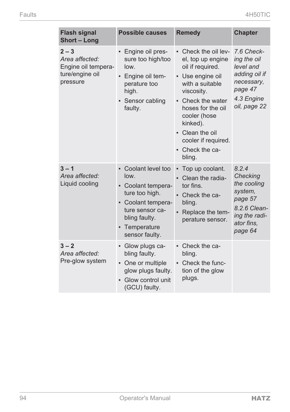 HATZ Diesel 4H50TIC User Manual | Page 93 / 96