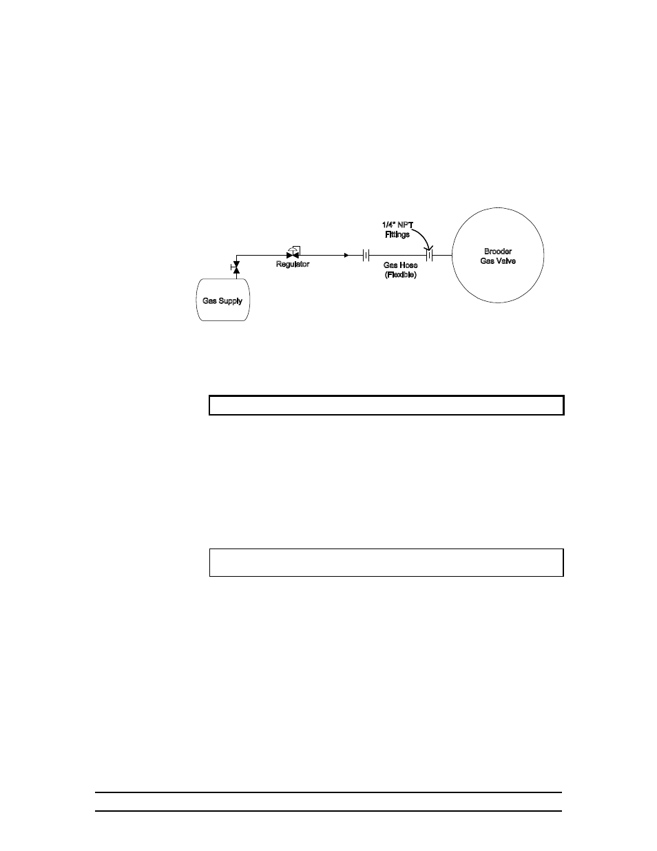 Hired-Hand Bunsen Jet Brooders: Super-Saver Bunsen Jet (Radiant Brooder with Pilot Ignition) User Manual | Page 13 / 15