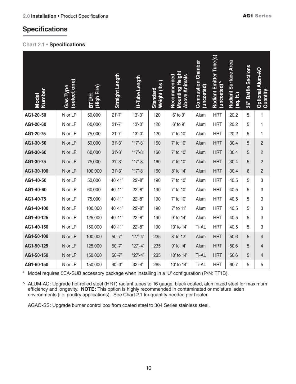 Specifications | Hired-Hand Universal Ray Tube Heaters: AG1 Series User Manual | Page 10 / 20