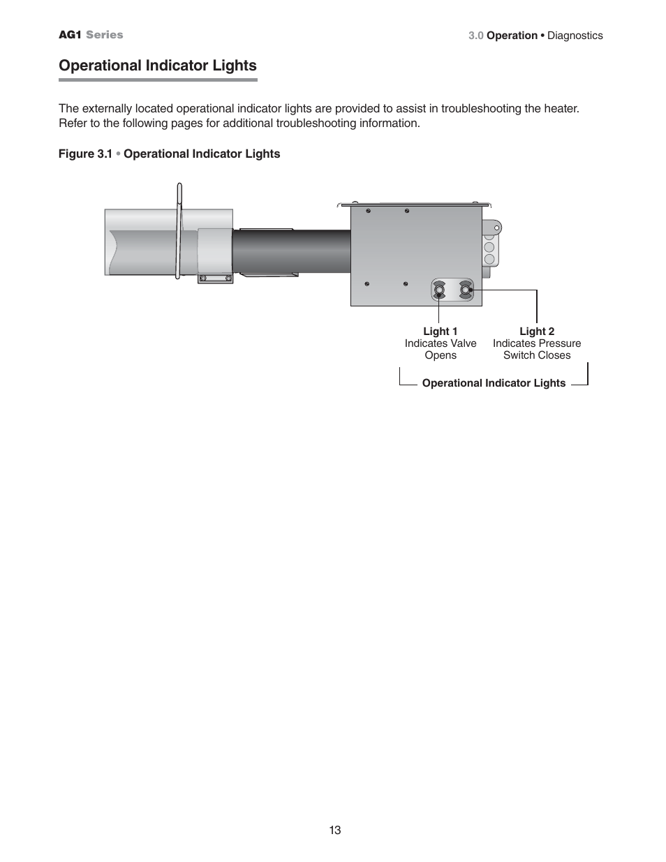 Operational indicator lights, Figure 3.1 • operational indicator lights | Hired-Hand Universal Ray Tube Heaters: AG1 Series User Manual | Page 13 / 20