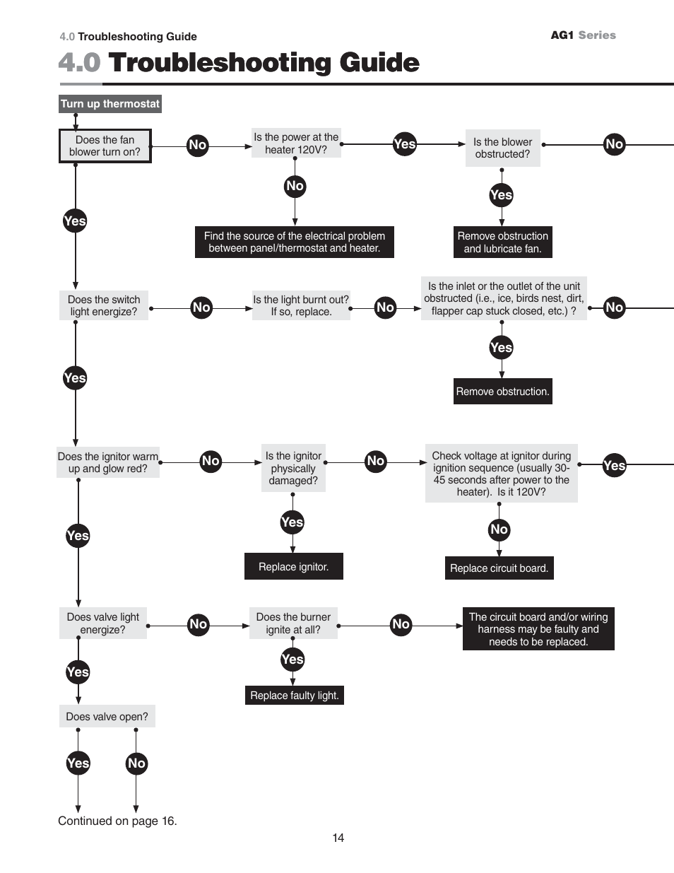 0 troubleshooting guide | Hired-Hand Universal Ray Tube Heaters: AG1 Series User Manual | Page 14 / 20