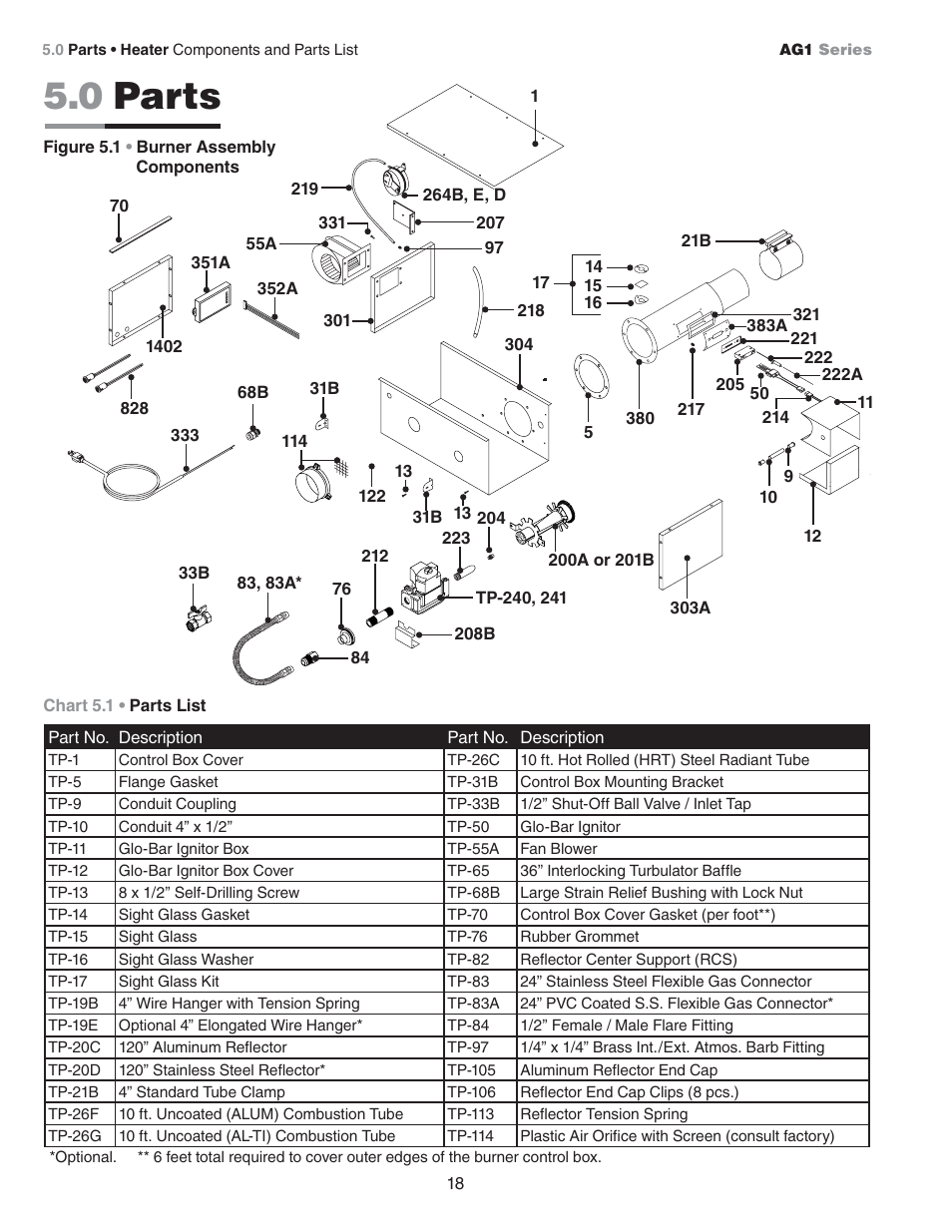 0 parts | Hired-Hand Universal Ray Tube Heaters: AG1 Series User Manual | Page 18 / 20