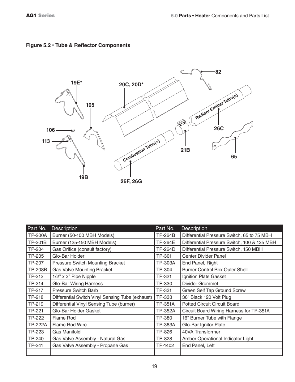 Hired-Hand Universal Ray Tube Heaters: AG1 Series User Manual | Page 19 / 20