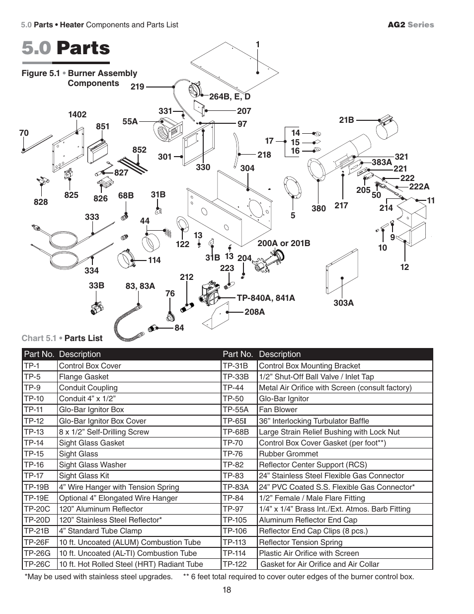 0 parts | Hired-Hand Universal Ray Tube Heaters: AG2 Series Rev.11-07 User Manual | Page 18 / 20