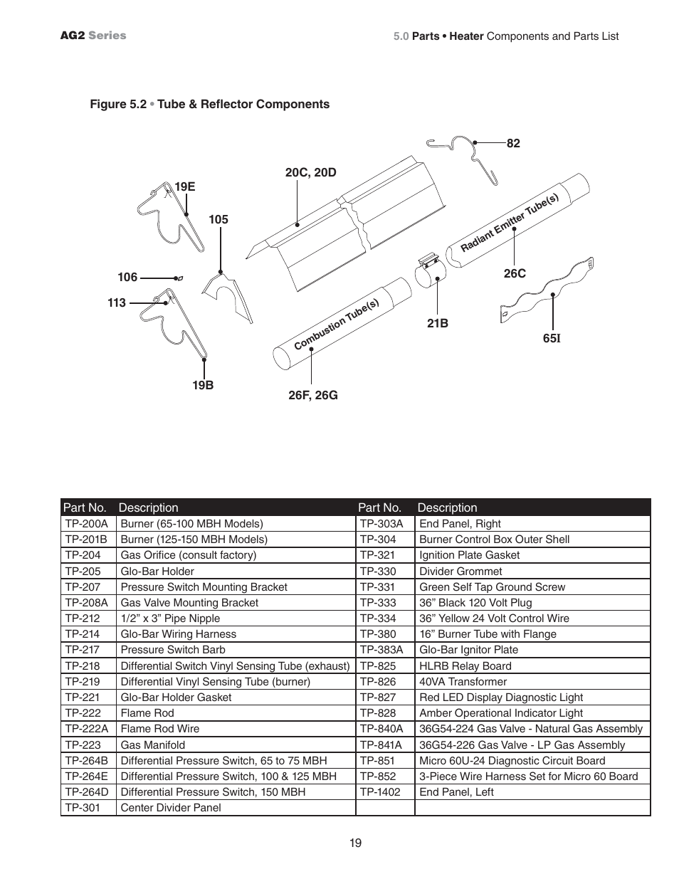 Hired-Hand Universal Ray Tube Heaters: AG2 Series Rev.11-07 User Manual | Page 19 / 20