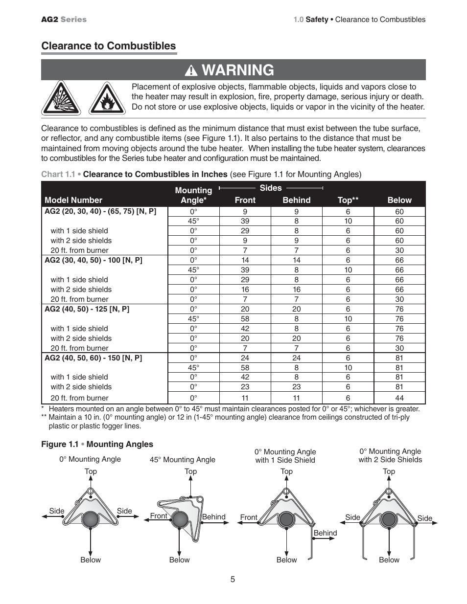 Warning, Clearance to combustibles | Hired-Hand Universal Ray Tube Heaters: AG2 Series Rev.11-07 User Manual | Page 5 / 20