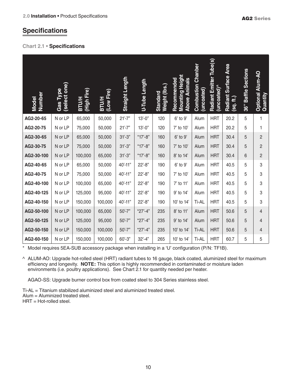 Specifications | Hired-Hand Universal Ray Tube Heaters: AG2 Series Rev.10-08 User Manual | Page 10 / 20