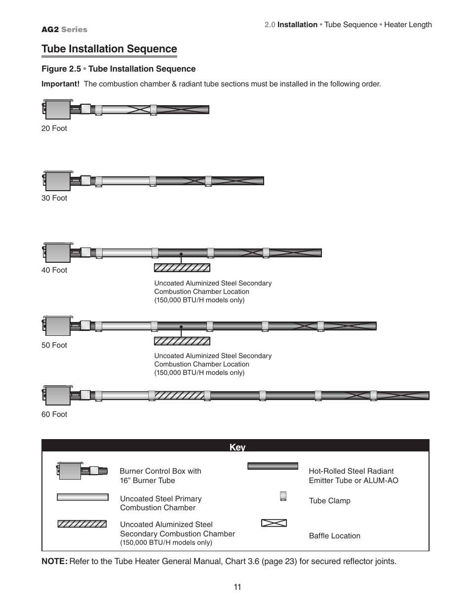 Tube installation sequence | Hired-Hand Universal Ray Tube Heaters: AG2 Series Rev.10-08 User Manual | Page 11 / 20