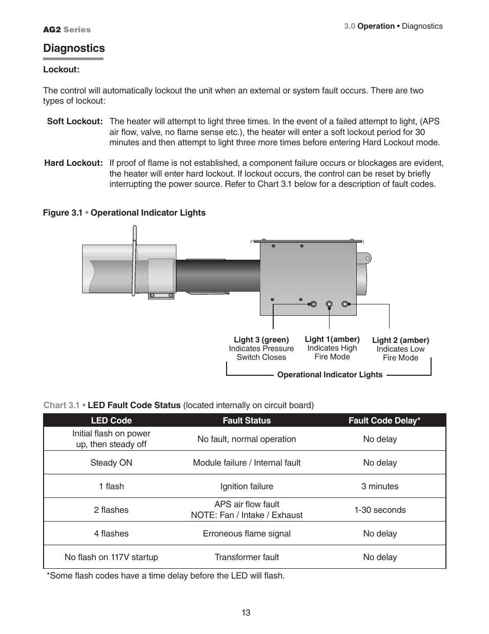 Diagnostics | Hired-Hand Universal Ray Tube Heaters: AG2 Series Rev.10-08 User Manual | Page 13 / 20