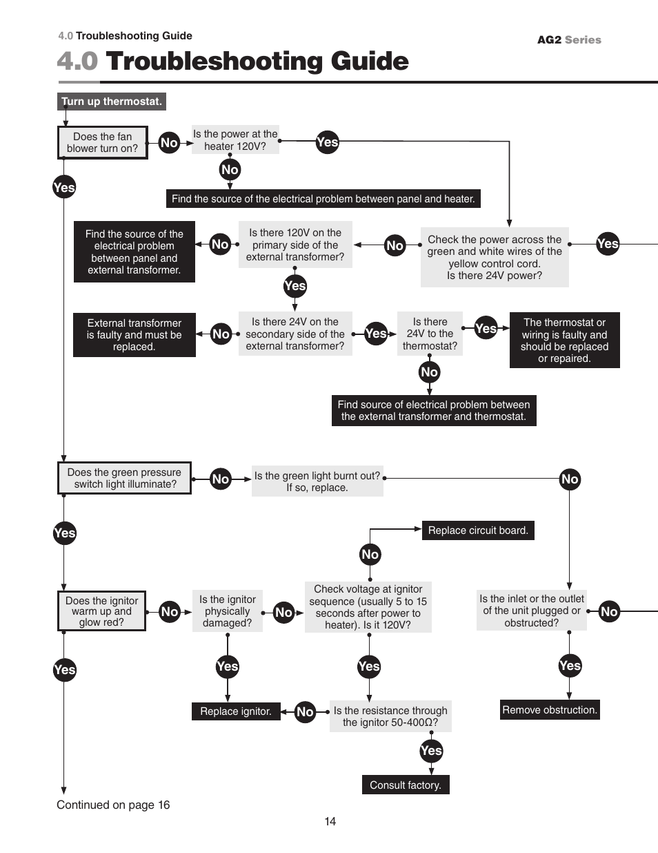 0 troubleshooting guide | Hired-Hand Universal Ray Tube Heaters: AG2 Series Rev.10-08 User Manual | Page 14 / 20