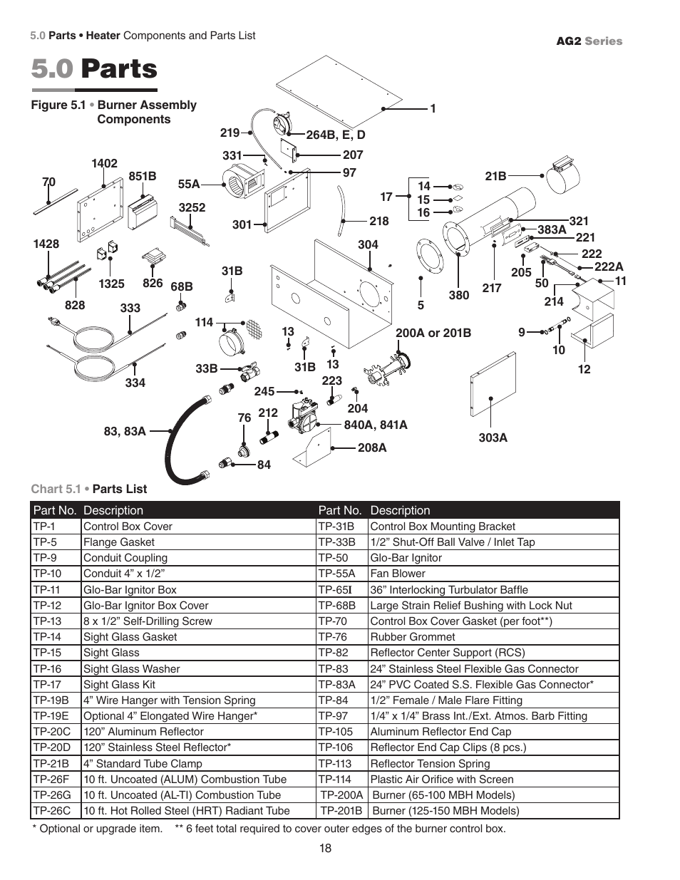 0 parts | Hired-Hand Universal Ray Tube Heaters: AG2 Series Rev.10-08 User Manual | Page 18 / 20