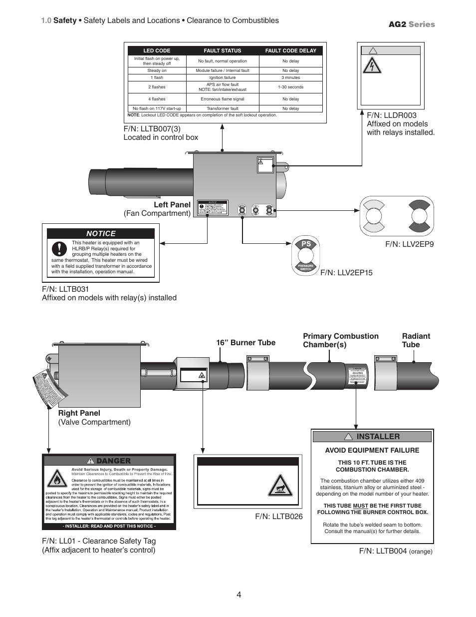Installer, F/n: lltb004, Keep cover in place. remove for service only | Caution | Hired-Hand Universal Ray Tube Heaters: AG2 Series Rev.10-08 User Manual | Page 4 / 20