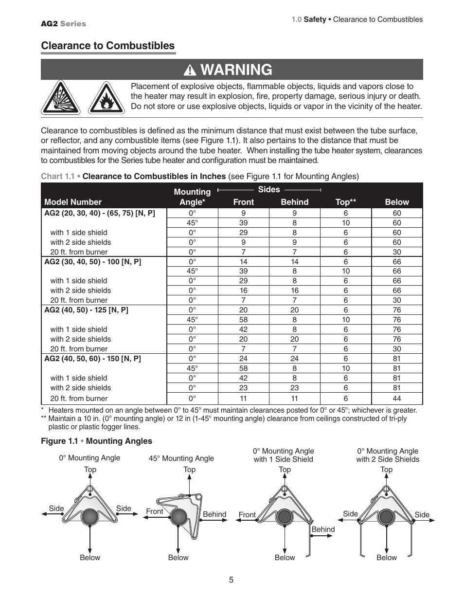 Warning, Clearance to combustibles | Hired-Hand Universal Ray Tube Heaters: AG2 Series Rev.10-08 User Manual | Page 5 / 20