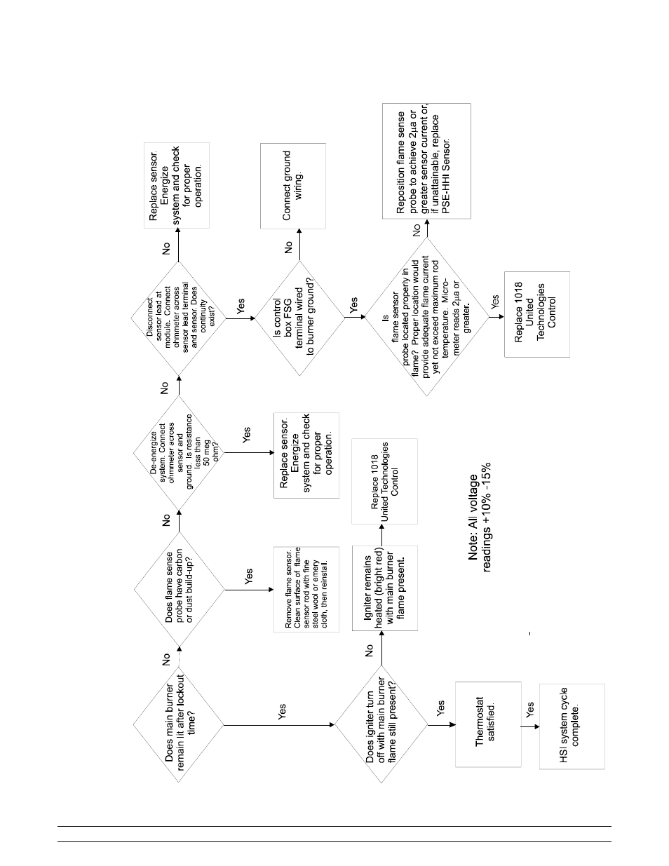 Chart 3 third visu al ch eck | Hired-Hand Super-Savers (Forced Air Heaters) XL: HH-SS-175-XL User Manual | Page 14 / 21