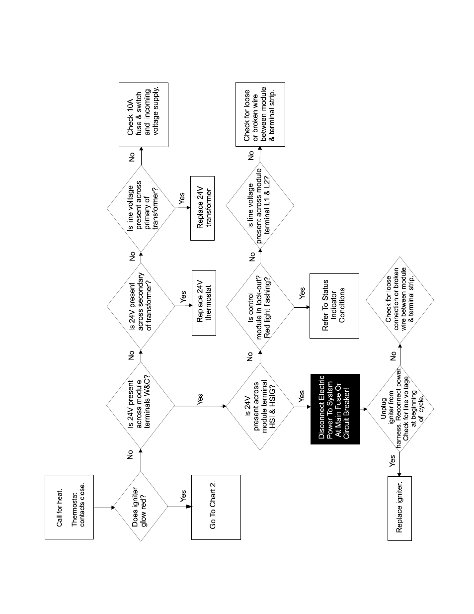 Chart 1 first vi su al ch eck | Hired-Hand Super-Savers (Forced Air Heaters) XL: Maywick SS-225-XL Rev 6-09 User Manual | Page 13 / 21