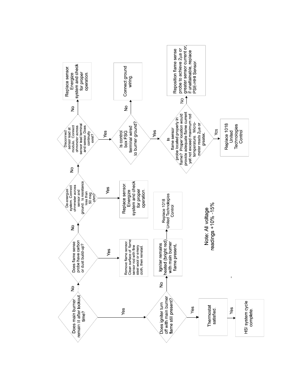 Chart 3 third visu al ch eck | Hired-Hand Super-Savers (Forced Air Heaters) XL: Maywick SS-225-XL Rev 6-09 User Manual | Page 15 / 21