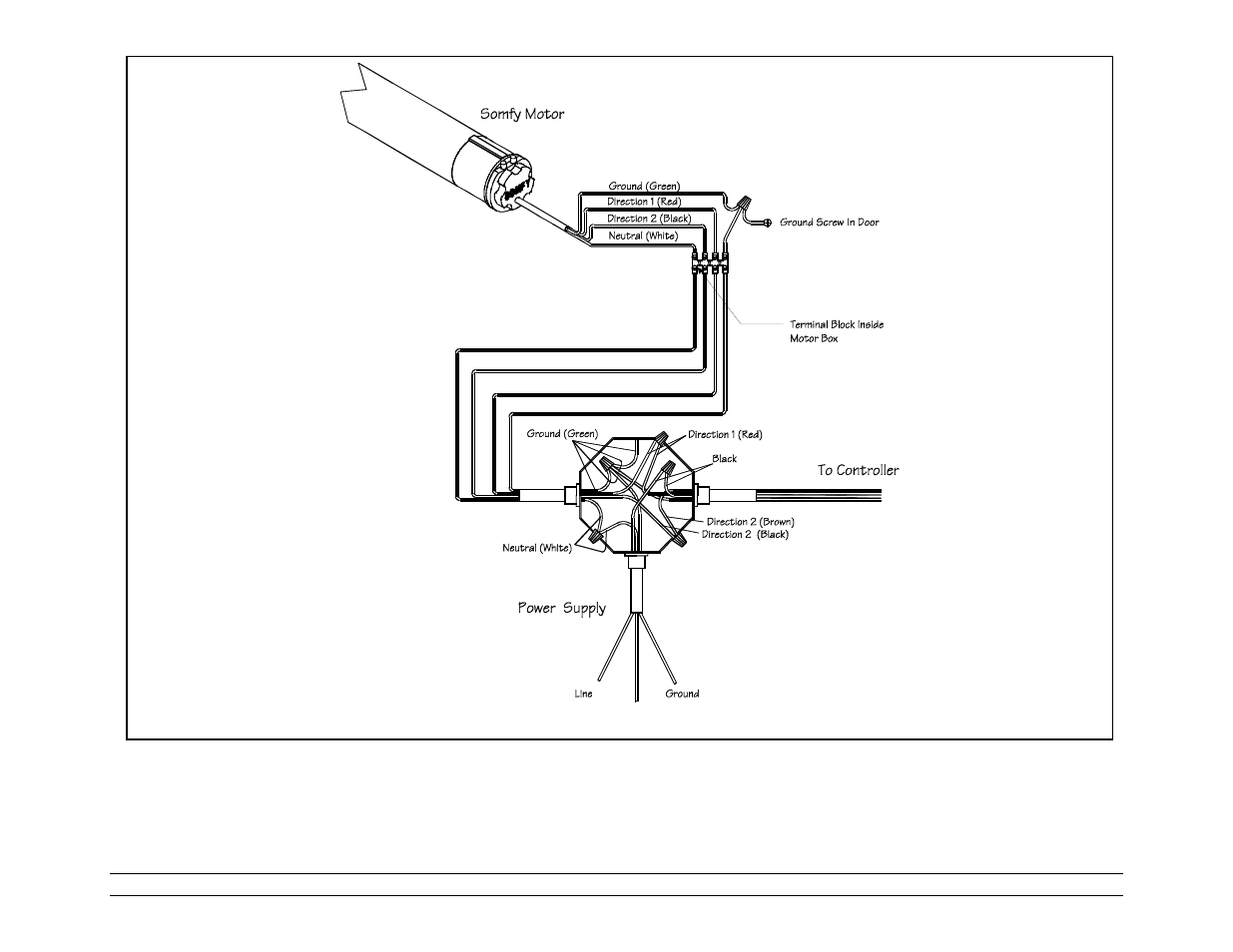 Tubular motor electrical wiring diagram | Hired-Hand Mega-Cool rev 4-08 User Manual | Page 43 / 68