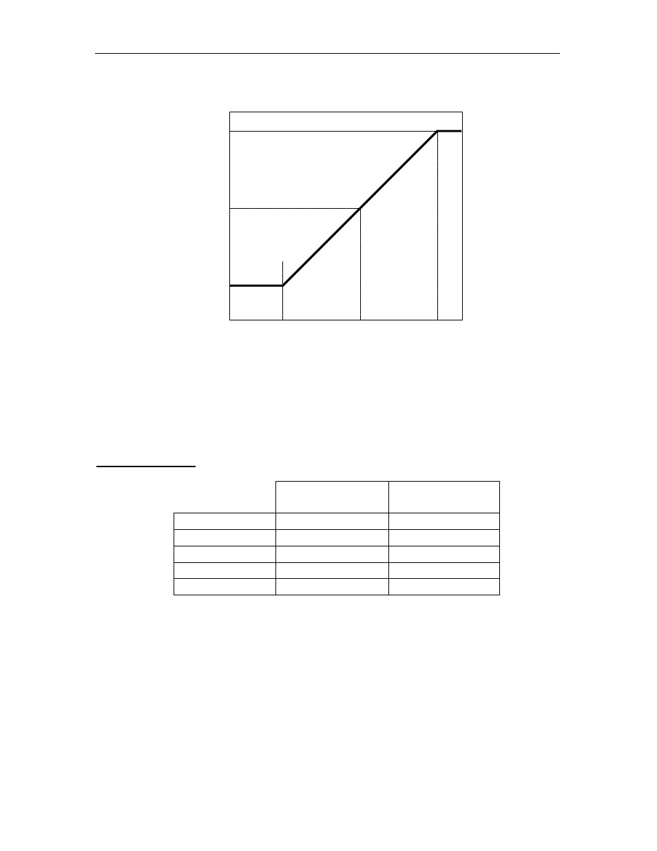 Variable speed operation | Hired-Hand System 100 Variable Speed Controller User Manual | Page 5 / 7