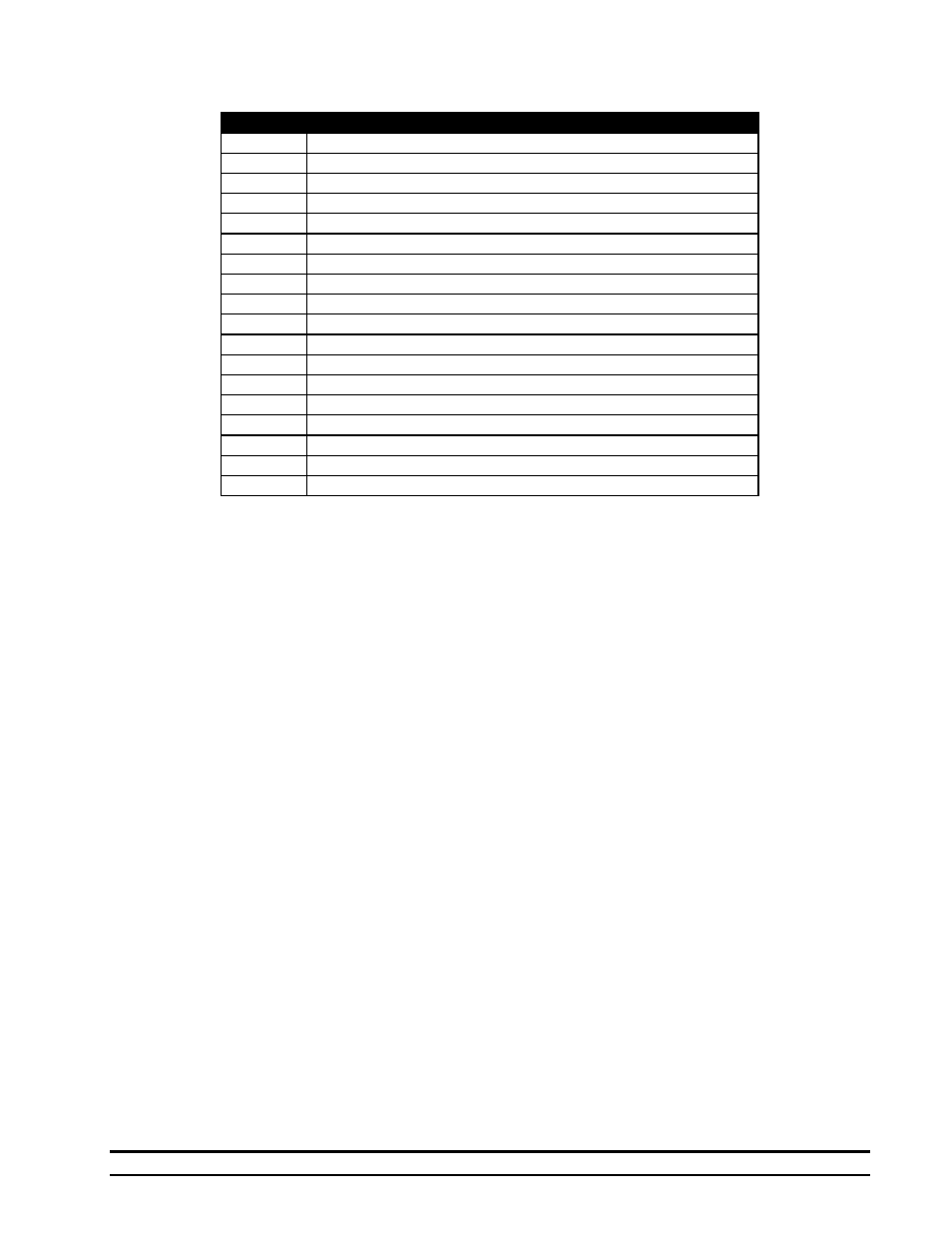 Troubleshooting guide | Hired-Hand System 2001 Power Curtain Controller User Manual | Page 29 / 43