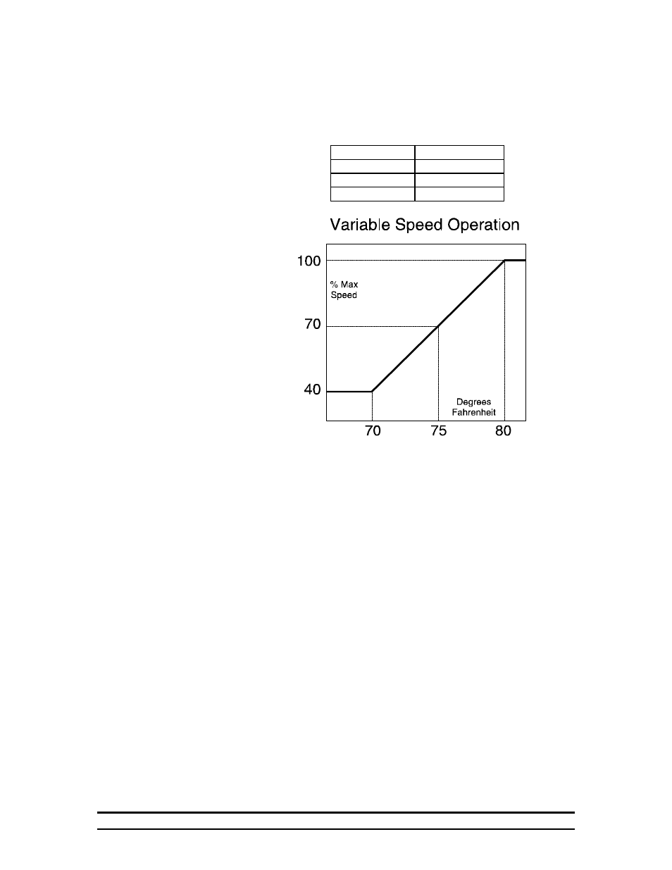 Hired-Hand ICS-500 Environmental Controller User Manual | Page 12 / 34