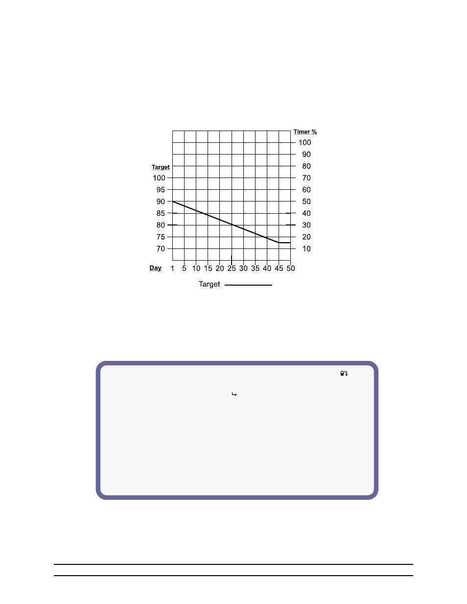 2 growout curve with optimum mode on | Hired-Hand Evolution 4000 Control System User Manual | Page 36 / 86