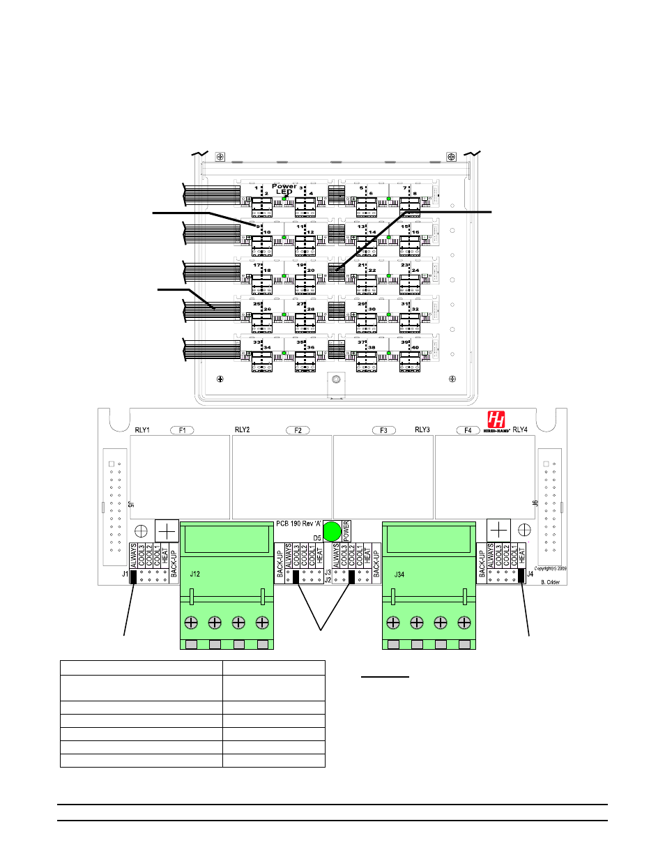 Hired-Hand Evolution 4000 Control System User Manual | Page 62 / 86