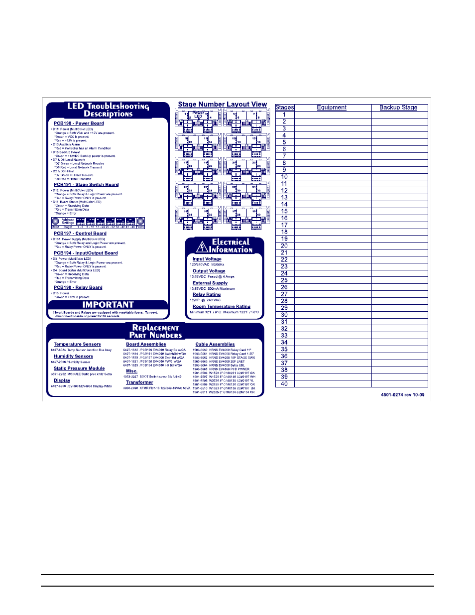 Label quick-reference information | Hired-Hand Evolution 4000 Control System User Manual | Page 72 / 86