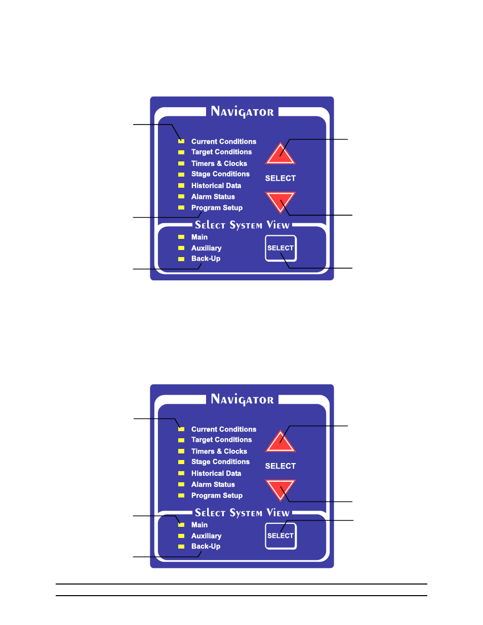 1 navigator panel, 1 select system view | Hired-Hand Evolution 4000 Control System User Manual | Page 9 / 86