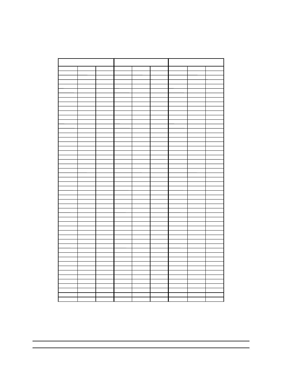 Temperature vs. sensor resistance table | Hired-Hand Evolution Series 1200 User Manual | Page 54 / 64