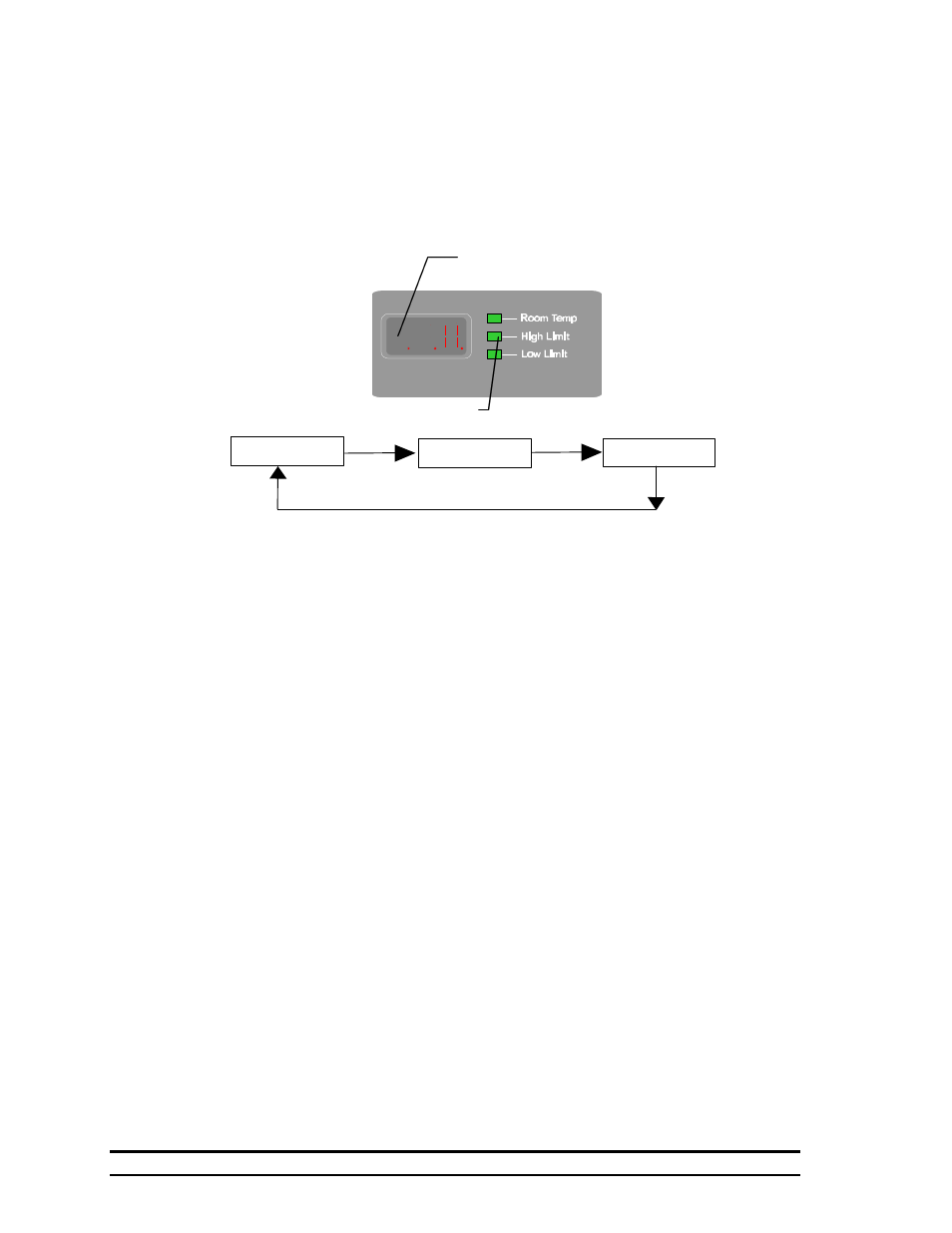 Day-to-day back-up operating instructions, Set limits | Hired-Hand Farm Hand Series: SCS w/Back-Up User Manual | Page 11 / 25