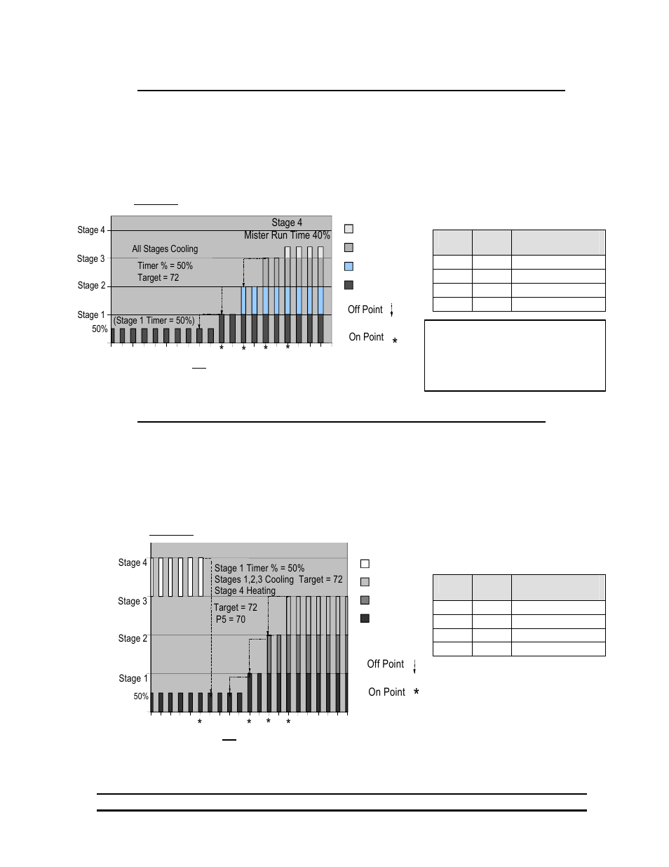 Hired-Hand Farm Hand Series: ST Temperature Controllers User Manual | Page 13 / 27