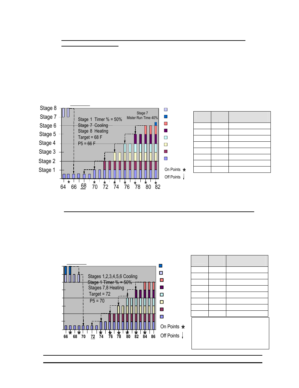 Hired-Hand Farm Hand Series: ST Temperature Controllers User Manual | Page 14 / 27